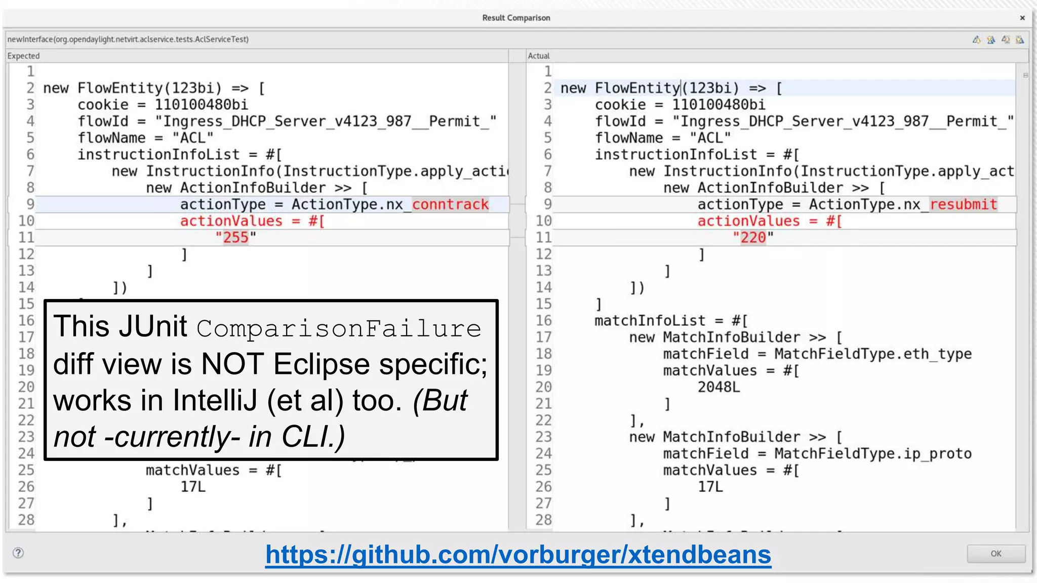 This JUnit ComparisonFailure
diff view is NOT Eclipse specific;
works in IntelliJ (et al) too. (But
not -currently- in CLI.)
https://github.com/vorburger/xtendbeans
 