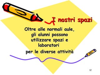 12
I nostri spaziI nostri spazi
Oltre alle normali aule,Oltre alle normali aule,
gli alunni possonogli alunni possono
utilizzare spazi eutilizzare spazi e
laboratorilaboratori
per le diverse attivitàper le diverse attività
 
