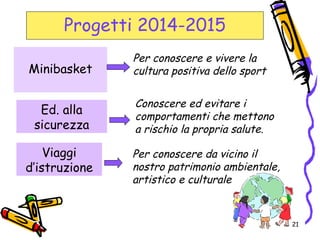 21
Progetti 2014-2015
Minibasket
Conoscere ed evitare i
comportamenti che mettono
a rischio la propria salute.
Viaggi
d’istruzione
Per conoscere e vivere la
cultura positiva dello sport
Ed. alla
sicurezza
Per conoscere da vicino il
nostro patrimonio ambientale,
artistico e culturale
 
