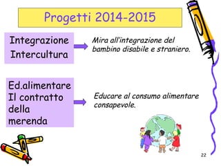 22
Progetti 2014-2015
Integrazione
Intercultura
Ed.alimentare
Il contratto
della
merenda
Mira all’integrazione del
bambino disabile e straniero.
Educare al consumo alimentare
consapevole.
Integrazione
Intercultura
 