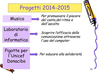 23
Progetti 2014-2015
Musica
Scoprire l’efficacia della
comunicazione attraverso
l'uso del computer
Pigotte per
l'Unicef
Donacibo
Per promuovere il piacere
del canto,del ritmo e
dell'ascolto
Per educare alla solidarietà.
Laboratorio
di
informatica
 