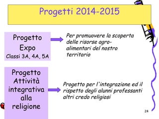 24
Progetti 2014-2015
24
Progetto
Attività
integrativa
alla
religione
Per promuovere la scoperta
delle risorse agro-
alimentari del nostro
territorio
Progetto per l'integrazione ed il
rispetto degli alunni professanti
altri credo religiosi
Progetto
Expo
Classi 3A, 4A, 5A
 