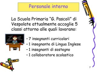 7
Personale interno
La Scuola Primaria “G. Pascoli” di
Vespolate attualmente accoglie 5
classi attorno alle quali lavorano:
– 7 insegnanti curricolari
– 1 insegnante di Lingua Inglese
– 1 insegnanti di sostegno
– 1 collaboratore scolastico
 