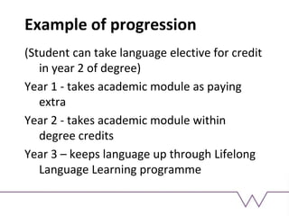 Example of progression
(Student can take language elective for credit
in year 2 of degree)
Year 1 - takes academic module as paying
extra
Year 2 - takes academic module within
degree credits
Year 3 – keeps language up through Lifelong
Language Learning programme
 