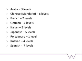 Arabic - 3 levels
 Chinese (Mandarin) – 6 levels
 French – 7 levels
 German – 6 levels
 Italian – 5 levels
 Japanese – 5 levels
 Portuguese – 1 level
 Russian – 4 levels
 Spanish - 7 levels
 