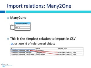How to Import data into OpenERP V7 | PPT