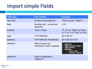 Import simple Fields
Field type Cell content Example
char, text Content surrounded by “ “This is a text ""value”"."
float ...