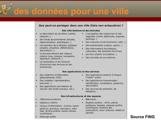 des données pour une ville Source FING 