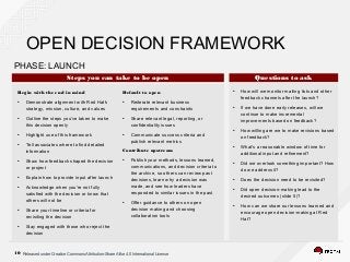 Released under Creative Commons Attribution-Share Alike 4.0 International License10
PHASE: IDEATION ●
How will we monitor mailing lists and other
feedback channels after the launch?
●
If we have done early releases, will we
continue to make incremental
improvements based on feedback?
●
How willing are we to make revisions based
on feedback?
●
What's a reasonable window of time for
additional input and refinement?
●
Did we overlook something important? How
do we address it?
●
Does the decision need to be revisited?
●
Did open decision-making lead to the
desired outcomes (slide 5)?
●
How can we share our lessons learned and
encourage open decision-making at Red
Hat?
Questions to askSteps you can take to be open
PHASE: LAUNCH
Begin with the end in mind
●
Demonstrate alignment with Red Hat's
strategy, mission, culture, and values
●
Outline the steps you've taken to make
this decision openly
●
Highlight use of this framework
●
Tell associates where to find detailed
information
●
Show how feedback shaped the decision
or project
●
Explain how to provide input after launch
●
Acknowledge when you're not fully
satisfied with the decision or know that
others will not be
●
Share your timeline or criteria for
revisiting the decision
●
Stay engaged with those who reject the
decision
Default to open
●
Reiterate relevant business
requirements and constraints
●
Share relevant legal, reporting, or
confidentiality issues
●
Communicate success criteria and
publish relevant metrics
Contribute upstream
●
Publish your methods, lessons learned,
communications, and decision criteria to
the archive, so others can review past
decisions, learn why a decision was
made, and see how leaders have
responded to similar issues in the past
●
Offer guidance to others on open
decision making and choosing
collaboration tools
OPEN DECISION FRAMEWORK
 