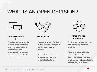 Released under Creative Commons Attribution-Share Alike 4.0 International License3
WHAT IS AN OPEN DECISION?
TRANSPAREN
T
INCLUSIVE CUSTOMER-
CENTRIC
Explain who is making the
decision, what problems
you're trying to solve, the
requirements and
constraints involved, and
the process you will follow.
Engage others for feedback
and collaborate throughout
the decision-making
process.
Seek out diverse
perspectives, including
potential detractors.
Think of people as customers
with competing needs and
priorities.
When a decision will help
some customers, but
disappoint others, manage
relationships and expectations
while getting stuff done.
 