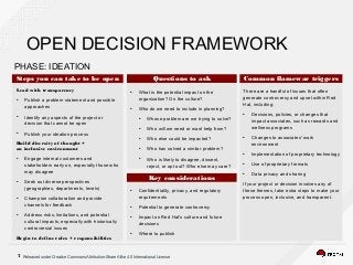 Released under Creative Commons Attribution-Share Alike 4.0 International License7
OPEN DECISION FRAMEWORK
PHASE: IDEATION ●
What is the potential impact on the
organization? On the culture?
●
Who do we need to include in planning?
●
Whose problem are we trying to solve?
●
Who will we need or want help from?
●
Who else could be impacted?
●
Who has solved a similar problem?
●
Who is likely to disagree, dissent,
reject, or opt out? Who else may care?
Questions to ask
Lead with transparency
●
Publish a problem statement and possible
approaches
●
Identify any aspects of the project or
decision that cannot be open
●
Publish your ideation process
Build diversity of thought +
an inclusive environment
●
Engage internal customers and
stakeholders early on, especially those who
may disagree
●
Seek out diverse perspectives
(geographies, departments, levels)
●
Champion collaboration and provide
channels for feedback
●
Address risks, limitations, and potential
cultural impacts, especially with historically
controversial issues
Begin to define roles + responsibilities
Steps you can take to be open
●
Confidentiality, privacy, and regulatory
requirements
●
Potential to generate controversy
●
Impact on Red Hat's culture and future
decisions
●
Where to publish
Key considerations
There are a handful of issues that often
generate controversy and upset within Red
Hat, including:
●
Decisions, policies, or changes that
impact associates, such as rewards and
wellness programs
●
Changes to associates' work
environment
●
Implementation of proprietary technology
●
Use of proprietary formats
●
Data privacy and sharing
If your project or decision involves any of
these themes, take extra steps to make your
process open, inclusive, and transparent.
Common flamewar triggers
PHASE: IDEATION
 