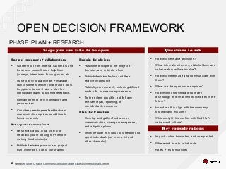 Released under Creative Commons Attribution-Share Alike 4.0 International License8
PHASE: IDEATION ●
How will we make decisions?
●
What internal customers, stakeholders, and
collaborators will we involve?
●
How will we engage and communicate with
them?
●
What are the open source options?
●
How might choosing a proprietary
technology or format limit our choices in the
future?
●
How does this align with the company
strategy and mission?
●
Where might this conflict with Red Hat's
values and culture?
Questions to askSteps you can take to be open
●
Impact – who, how often, and unexpected
●
Where and how to collaborate
●
Roles + responsibilities
Key considerations
PHASE: PLAN + RESEARCH
Engage customers + collaborators
●
Gather input from internal customers and
those who you will need help from
(surveys, interviews, focus groups, etc.)
●
Make it easy to participate + manage.
Ask customers which collaboration tools
they prefer to use. Have a plan for
consolidating and publishing feedback.
●
Remain open to new information and
perspectives
●
Consider peer-to-peer feedback and
communication options in addition to
formal channels
Set expectations upfront
●
Be specific about what type(s) of
feedback you're looking for + who is
making the decision(s)
●
Publish decision process and project
plan, with roles, dates, constraints
Explain the obvious
●
Publish the scope of the project or
decision, and reiterate often
●
Publish decision factors and their
relative importance
●
Publish your research, including difficult
trade-offs, business requirements
●
To the extent possible, publish any
relevant legal, reporting, or
confidentiality concerns
Plan the transition
●
Develop and gather feedback on
communication, change management,
and adoption plans
●
Think through how you could respond to
upset individuals (on memo-list and
other channels)
OPEN DECISION FRAMEWORK
 