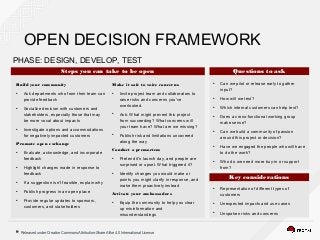 Released under Creative Commons Attribution-Share Alike 4.0 International License9
PHASE: IDEATION ●
Can we pilot or release early to gather
input?
●
How will we test?
●
Which internal customers can help test?
●
Does a cross-functional working group
make sense?
●
Can we build a community of passion
around this project or decision?
●
Have we engaged the people who will have
to do the work?
●
Who do we need more buy-in or support
from?
Questions to askSteps you can take to be open
●
Representation of different types of
customers
●
Unexpected impacts and use cases
●
Unspoken risks and concerns
Key considerations
PHASE: DESIGN, DEVELOP, TEST
Build your community
●
Ask departments who from their team can
provide feedback
●
Socialize decision with customers and
stakeholders, especially those that may
be more vocal about impacts
●
Investigate options and accommodations
for negatively impacted customers
Promote open exchange
●
Evaluate, acknowledge, and incorporate
feedback
●
Highlight changes made in response to
feedback
●
If a suggestion isn't feasible, explain why
●
Publish progress in an open place
●
Provide regular updates to sponsors,
customers, and stakeholders
Make it safe to voice concerns
●
Invite project team and collaborators to
raise risks and concerns you've
overlooked.
●
Ask: What might prevent this project
from succeeding? What concerns will
your team have? What are we missing?
●
Publish risk and limitations uncovered
along the way
Conduct a premortem
●
Pretend it's launch day, and people are
surprised or upset. What triggered it?
●
Identify changes you would make or
points you might clarify in response, and
make them proactively instead
Activate your ambassadors
●
Equip the community to help you clear
up misinformation and
misunderstandings
OPEN DECISION FRAMEWORK
 