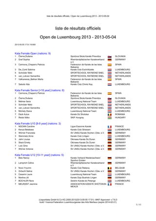 liste de résultats officiels / Open de Luxembourg 2013 - 2013-05-04
(c)sportdata GmbH & Co KG 2000-2013(2013-05-05 17:51) -WKF Approved- v 7.6.0
build 1 licence:Federation Luxembourgeoise des Arts Martiaux (expire 2014-02-21)
1 / 11
liste de résultats officiels
Open de Luxembourg 2013 - 2013-05-04
2013-05-05 17:51:16:859
Kata Female Open (nations: 9)
Kata Female Open (nations: 9)
1 Čierna Dušana Sportova Skola Karate Prievidza SLOVAKIA
2 Graf Sophia Rheinlandpfalzischer Karateverband
e.V
GERMANY
3 Carmona_Chaparro Patricia Federacion de Karate de las Islas
Baleares
SPAIN
3 De_Conti Sabrina Karate Club Esch/Alzette LUXEMBOURG
5 Schröder Nikki SPORTSCHOOL RAYMOND SNEL NETHERLANDS
5 van_Lokven Samantha SPORTSCHOOL RAYMOND SNEL NETHERLANDS
7 Vallcaneras_Beltran Marta Federacion de Karate de las Islas
Baleares
SPAIN
7 Sabotic Ilda Karate Club Chinto Kay LUXEMBOURG
Kata Female Senior [+18 year] (nations: 8)
Kata Female Senior [+18 year] (nations: 8)
1 Carmona_Chaparro Patricia Federacion de Karate de las Islas
Baleares
SPAIN
2 Čierna Dušana Sportova Skola Karate Prievidza SLOVAKIA
3 Melmer Ilaria Luxembourg National Team LUXEMBOURG
3 Schröder Nikki SPORTSCHOOL RAYMOND SNEL NETHERLANDS
5 van_Lokven Samantha SPORTSCHOOL RAYMOND SNEL NETHERLANDS
5 Michely Diana Luxembourg National Team LUXEMBOURG
7 Dack Aulus Karate Do Shotokai ROMANIA
7 Redai Ildiko SKIF Hungray HUNGARY
Kata Female U10 [8-9 year] (nations: 3)
Kata Female U10 [8-9 year] (nations: 3)
1 NGOAN Caroline Ligue Essonne Karate FRANCE
2 Kenza Belabass Karate Club Strassen LUXEMBOURG
3 Wörner Franziska SV UNSU Karate Hochst i.Odw. e.V. GERMANY
3 Steinmetz Anne Karate Club Lintgen LUXEMBOURG
5 Jahn Louisa Okinawa Karate Do Duren GERMANY
5 Stack Emely Okinawa Karate Do Duren GERMANY
7 Lutz Gina SV UNSU Karate Hochst i.Odw. e.V. GERMANY
7 Wörner Antonia SV UNSU Karate Hochst i.Odw. e.V. GERMANY
Kata Female U12 [10-11 year] (nations: 5)
Kata Female U12 [10-11 year] (nations: 5)
1 Betz Nancy Karate Verband Niedersachsen/
Sportivo Emden
GERMANY
2 Lamprich Celina Rheinlandpfalzischer Karateverband
e.V
GERMANY
3 Novo Younmi Karate Club Rebecq BELGIUM
3 Gröschl Selina SV UNSU Karate Hochst i.Odw. e.V. GERMANY
5 Cesarini Laure Luxembourg National Team LUXEMBOURG
5 Martina Jill Karate Dojo Bushido Lingen GERMANY
7 BÜCHLER Nora Seishin Karate-do Petange LUXEMBOURG
7 MEURANT Jasmine ASSOCIATION KARATE SHOTOKAN
MEAUX
FRANCE
Kata Female U14 [12-13 year] (nations: 5)
 