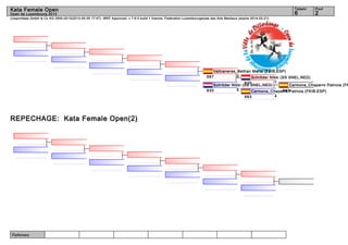 Referees:
(c)sportdata GmbH & Co KG 2000-2013(2013-05-05 17:47) -WKF Approved- v 7.6.0 build 1 licence: Federation Luxembourgeoise des Arts Martiaux (expire 2014-02-21)
Tatami Pool
26
Kata Female Open
Open de Luxembourg 2013
REPECHAGE: Kata Female Open(2)
Carmona_Chaparro Patricia (FK
683Carmona_Chaparro Patricia (FKIB,ESP)
683 4
Schröder Nikki (SS SNEL,NED)
630 1
Schröder Nikki (SS SNEL,NED)
630 5
Vallcaneras_Beltran Marta (FKIB,ESP)
687 0
 