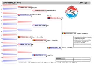 1
2
3
4
5
6
7
8
9
10
11
12
13
14
15
16
Referees:
(c)sportdata GmbH & Co KG 2000-2016(2016-04-24 06:15) -WKF Approved- v 9.0.1 build 1 licence: EL_Flam_Lux_2016 (expire 2016-12-31)
Tatami Pool
1/16
Kumite Female U14 +55kg
Open de Luxembourg 2016
Finale
Langers Julie (Luxembourg,LUX)
2
Zegstroo Charina (KarateKenamju,NED)
5
Kölker Roos (Choku,NED)
4
BROGNON EVA (ABD Braine le Comte,BEL)
3
Haurdal Luna (SPD,DEN)
2
MELARD ELISE (KD Longwy,FRA)
1
Zegstroo Charina (KarateKenamju,NED)
1
BROGNON EVA (ABD Braine le Comte,BEL)
2
Kölker Roos (Choku,NED)
0
BROGNON EVA (ABD Braine le Comte,BEL)
7
BROGNON EVA (ABD Braine le Comte,BEL)
1. BROGNON EVA (ABD Braine le Comte,BEL)
2. Kölker Roos (Choku,NED)
3. Zegstroo Charina (KarateKenamju,NED)
3. MELARD ELISE (KD Longwy,FRA)
5. Haurdal Luna (SPD,DEN)
 