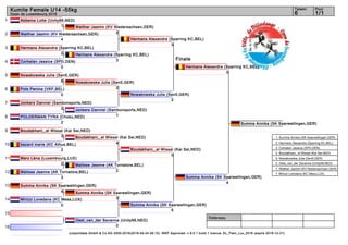 1
2
3
4
5
6
7
8
9
10
11
12
13
14
15
16
Referees:
(c)sportdata GmbH & Co KG 2000-2016(2016-04-24 06:15) -WKF Approved- v 9.0.1 build 1 licence: EL_Flam_Lux_2016 (expire 2016-12-31)
Tatami Pool
1/16
Kumite Female U14 -55kg
Open de Luxembourg 2016
Finale
Abbema Lotte (Unity99,NED)
1
Walther Jasmin (KV Niedersachsen,GER)
4
Hermans Alexandra (Sparring KC,BEL)
2
Corbalan Jessica (SPD,DEN)
0
Nowakowska Julia (Sen5,GER)
6
Pots Penina (VKF,BEL)
0
Jonkers Danniel (Sambonsports,NED)
3
POLDERMAN TYRA (Choku,NED)
2
Boudakhani,_el Wissal (Kai Sei,NED)
3
bazard marie (KC Athus,BEL)
2
Marx Léna (Luxembourg,LUX)
2
Matisse Jeanne (AK Tornatore,BEL)
3
Summa Annika (SK Saarwellingen,GER)
4
Mirizzi Loredana (KC Mess,LUX)
0
Oest_van_der Savanna (Unity99,NED)
0
Walther Jasmin (KV Niedersachsen,GER)
2
Hermans Alexandra (Sparring KC,BEL)
3
Nowakowska Julia (Sen5,GER)
2
Jonkers Danniel (Sambonsports,NED)
1
Boudakhani,_el Wissal (Kai Sei,NED)
4
Matisse Jeanne (AK Tornatore,BEL)
2
Summa Annika (SK Saarwellingen,GER)
3
Hermans Alexandra (Sparring KC,BEL)
3
Nowakowska Julia (Sen5,GER)
2
Boudakhani,_el Wissal (Kai Sei,NED)
0
Summa Annika (SK Saarwellingen,GER)
5
Hermans Alexandra (Sparring KC,BEL)
0
Summa Annika (SK Saarwellingen,GER)
4
Summa Annika (SK Saarwellingen,GER)
1. Summa Annika (SK Saarwellingen,GER)
2. Hermans Alexandra (Sparring KC,BEL)
3. Corbalan Jessica (SPD,DEN)
3. Boudakhani,_el Wissal (Kai Sei,NED)
5. Nowakowska Julia (Sen5,GER)
5. Oest_van_der Savanna (Unity99,NED)
7. Walther Jasmin (KV Niedersachsen,GER)
7. Mirizzi Loredana (KC Mess,LUX)
 