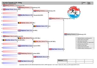 1
2
3
4
5
6
7
8
9
10
11
12
13
14
15
16
Referees:
(c)sportdata GmbH & Co KG 2000-2016(2016-04-24 06:15) -WKF Approved- v 9.0.1 build 1 licence: EL_Flam_Lux_2016 (expire 2016-12-31)
Tatami Pool
2/21
Kumite Female U16 +54kg
Open de Luxembourg 2016
Nelting Kimberly (Luxembourg,LUX)
5
Hansen Persia (Greve,DEN)
0
de_Roo Shannon (SVD Nieuwendijk,NED)
0
Gabriels Celine (VKF,BEL)
4
Hagenaar Sarah (Kai Sei,NED)
1
Baldeon Uma (Luxembourg,LUX)
2
Van_Der_Schoot Priscilla (VKF,BEL)
3
Jonkhoff Merel (Sambonsports,NED)
0
Plettenberg Romana (Fudroer,NED)
1
Diaz Sarah (Greve,DEN)
3
Nelting Kimberly (Luxembourg,LUX)
4
Van_Der_Schoot Priscilla (VKF,BEL)
3
Nelting Kimberly (Luxembourg,LUX)
10
Gabriels Celine (VKF,BEL)
0
Van_Der_Schoot Priscilla (VKF,BEL)
0
Diaz Sarah (Greve,DEN)
3
Nelting Kimberly (Luxembourg,LUX)
2
Diaz Sarah (Greve,DEN)
1
Nelting Kimberly (Luxembourg,LUX)
1. Nelting Kimberly (Luxembourg,LUX)
2. Nielsen Maria (Greve,DEN)
3. Diaz Sarah (Greve,DEN)
3. BOUGRINE NESRINE (KC Wallonie,BEL)
5. Gabriels Celine (VKF,BEL)
5. Kuipers Eva (VKF,BEL)
7. Hansen Persia (Greve,DEN)
7. ZOBOKI Saskia (Luxembourg,LUX)
 