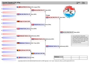 1
2
3
4
5
6
7
8
9
10
11
12
13
14
15
16
Referees:
(c)sportdata GmbH & Co KG 2000-2016(2016-04-24 06:15) -WKF Approved- v 9.0.1 build 1 licence: EL_Flam_Lux_2016 (expire 2016-12-31)
Tatami Pool
1/14
Kumite Female U16 -47kg
Open de Luxembourg 2016
Finale
BELLATRECCIA Maud (KD Longwy,FRA)
0
van_de_Weij Nina (R. Alken,NED)
6
Augel Jil (Sen5,GER)
1
Frithioff Sofie_Norus (Greve,DEN)
0
Hollander Nadine (KarateKenamju,NED)
3
Bäckmann Fabienne (UNSU Team,GER)
1
De_Nil lana (VKF,BEL)
3
GRUN Amélie (Yutz KS,FRA)
1
van_de_Weij Nina (R. Alken,NED)
0
Frithioff Sofie_Norus (Greve,DEN)
0
Hollander Nadine (KarateKenamju,NED)
12
De_Nil lana (VKF,BEL)
6
van_de_Weij Nina (R. Alken,NED)
3
Hollander Nadine (KarateKenamju,NED)
2
van_de_Weij Nina (R. Alken,NED)
1. van_de_Weij Nina (R. Alken,NED)
2. Hollander Nadine (KarateKenamju,NED)
3. BELLATRECCIA Maud (KD Longwy,FRA)
3. Bäckmann Fabienne (UNSU Team,GER)
5. Frithioff Sofie_Norus (Greve,DEN)
5. De_Nil lana (VKF,BEL)
 