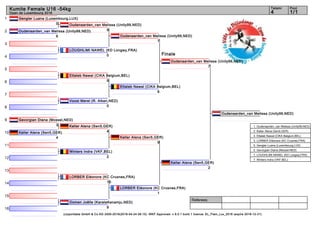 1
2
3
4
5
6
7
8
9
10
11
12
13
14
15
16
Referees:
(c)sportdata GmbH & Co KG 2000-2016(2016-04-24 06:15) -WKF Approved- v 9.0.1 build 1 licence: EL_Flam_Lux_2016 (expire 2016-12-31)
Tatami Pool
1/14
Kumite Female U16 -54kg
Open de Luxembourg 2016
Finale
Gengler Luana (Luxembourg,LUX)
0
Oudenaarden_van Melissa (Unity99,NED)
6
LOUGHLIMI NAWEL (KD Longwy,FRA)
0
Ettaleb Nawal (CIKA Belgium,BEL)
9
Voost Merel (R. Alken,NED)
0
Gevorgian Diana (Mossel,NED)
3
Keller Alena (Sen5,GER)
4
Winters Indra (VKF,BEL)
2
LORBER Eléonore (KC Crusnes,FRA)
10
Oomen Joëlle (KarateKenamju,NED)
9
Oudenaarden_van Melissa (Unity99,NED)
9
Keller Alena (Sen5,GER)
4
Oudenaarden_van Melissa (Unity99,NED)
7
Ettaleb Nawal (CIKA Belgium,BEL)
6
Keller Alena (Sen5,GER)
9
LORBER Eléonore (KC Crusnes,FRA)
1
Oudenaarden_van Melissa (Unity99,NED)
7
Keller Alena (Sen5,GER)
2
Oudenaarden_van Melissa (Unity99,NED)
1. Oudenaarden_van Melissa (Unity99,NED)
2. Keller Alena (Sen5,GER)
3. Ettaleb Nawal (CIKA Belgium,BEL)
3. LORBER Eléonore (KC Crusnes,FRA)
5. Gengler Luana (Luxembourg,LUX)
5. Gevorgian Diana (Mossel,NED)
7. LOUGHLIMI NAWEL (KD Longwy,FRA)
7. Winters Indra (VKF,BEL)
 