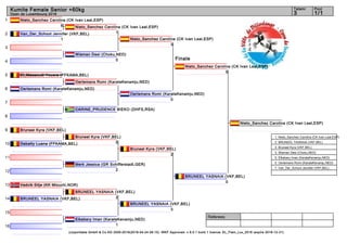 1
2
3
4
5
6
7
8
9
10
11
12
13
14
15
16
Referees:
(c)sportdata GmbH & Co KG 2000-2016(2016-04-24 06:15) -WKF Approved- v 9.0.1 build 1 licence: EL_Flam_Lux_2016 (expire 2016-12-31)
Tatami Pool
1/13
Kumite Female Senior +60kg
Open de Luxembourg 2016
Finale
Nieto_Sanchez Carolina (CK Ivan Leal,ESP)
6
Van_Der_Schoot Jennifer (VKF,BEL)
1
Wieman Desi (Choku,NED)
0
El_Masaoudi Yousra (FFKAMA,BEL)
Oerlemans Romi (KarateKenamju,NED)
CARINE_PRUDENCE BIEKO (DHFS,RSA)
Bruneel Kyra (VKF,BEL)
Debatty Luana (FFKAMA,BEL)
Merk Jessica (GR Schifferstadt,GER)
2
Vedvik Silje (KK Mizuchi,NOR)
BRUNEEL YASNAIA (VKF,BEL)
Elkabary Iman (KarateKenamju,NED)
1
Nieto_Sanchez Carolina (CK Ivan Leal,ESP)
1
Bruneel Kyra (VKF,BEL)
5
BRUNEEL YASNAIA (VKF,BEL)
2
Bruneel Kyra (VKF,BEL)
2
Oerlemans Romi (KarateKenamju,NED)
Oerlemans Romi (KarateKenamju,NED)
0
Nieto_Sanchez Carolina (CK Ivan Leal,ESP)
3
BRUNEEL YASNAIA (VKF,BEL)
3
Nieto_Sanchez Carolina (CK Ivan Leal,ESP)
5
BRUNEEL YASNAIA (VKF,BEL)
0
Nieto_Sanchez Carolina (CK Ivan Leal,ESP)
1. Nieto_Sanchez Carolina (CK Ivan Leal,ESP)
2. BRUNEEL YASNAIA (VKF,BEL)
3. Bruneel Kyra (VKF,BEL)
3. Wieman Desi (Choku,NED)
5. Elkabary Iman (KarateKenamju,NED)
5. Oerlemans Romi (KarateKenamju,NED)
7. Van_Der_Schoot Jennifer (VKF,BEL)
 