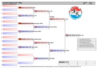 1
2
3
4
5
6
7
8
9
10
11
12
13
14
15
16
Referees:
(c)sportdata GmbH & Co KG 2000-2016(2016-04-24 06:15) -WKF Approved- v 9.0.1 build 1 licence: EL_Flam_Lux_2016 (expire 2016-12-31)
Tatami Pool
1/16
Kumite Female U18 -48kg
Open de Luxembourg 2016
Finale
Hehl Leonida (Sen5,GER)
2
Leite Tiffany (KC Esch,LUX)
3
Schimpf Alina (KV Niedersachsen,GER)
Cassee Merel (KarateKenamju,NED)
HERGES Amelie (Karate-WND,GER)
1
ElAttar Nada (KSF Nabil,NED)
4
Lennie_Hjerrild Mille (SPD,DEN)
0
Leite Tiffany (KC Esch,LUX)
3
Cassee Merel (KarateKenamju,NED)
2
ElAttar Nada (KSF Nabil,NED)
5
Leite Tiffany (KC Esch,LUX)
3
ElAttar Nada (KSF Nabil,NED)
2
Leite Tiffany (KC Esch,LUX)
1. Leite Tiffany (KC Esch,LUX)
2. ElAttar Nada (KSF Nabil,NED)
3. Hehl Leonida (Sen5,GER)
3. Lennie_Hjerrild Mille (SPD,DEN)
5. Cassee Merel (KarateKenamju,NED)
5. HERGES Amelie (Karate-WND,GER)
 