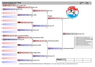 1
2
3
4
5
6
7
8
9
10
11
12
13
14
15
16
Referees:
(c)sportdata GmbH & Co KG 2000-2016(2016-04-24 06:15) -WKF Approved- v 9.0.1 build 1 licence: EL_Flam_Lux_2016 (expire 2016-12-31)
Tatami Pool
1/15
Kumite Female U18 -53kg
Open de Luxembourg 2016
Finale
ROUSSELET Marine (KD Longwy,FRA)
0
Speicher Fiona (KC Walfer,LUX)
1
OZTURK KUBRA (Choku,NED)
2
Keller Alena (Sen5,GER)
2
Hoffmann Laura (Luxembourg,LUX)
5
Eerden_van_der Jaydin (KB Nederland,NED)
Da_Nazare Lena (Luxembourg,LUX)
Schimpf Alina (KV Niedersachsen,GER)
1
Thonnard Sabrina (CIKA Belgium,BEL)
1
Hoffmann Svenja (Luxembourg,LUX)
4
Eerden_van_der Jaydin (KB Nederland,NED)
11
Speicher Fiona (KC Walfer,LUX)
3
Speicher Fiona (KC Walfer,LUX)
3
Hoffmann Laura (Luxembourg,LUX)
4
Eerden_van_der Jaydin (KB Nederland,NED)
7
Hoffmann Svenja (Luxembourg,LUX)
2
Hoffmann Laura (Luxembourg,LUX)
4
Eerden_van_der Jaydin (KB Nederland,NED)
1
Hoffmann Laura (Luxembourg,LUX)
1. Hoffmann Laura (Luxembourg,LUX)
2. Eerden_van_der Jaydin (KB Nederland,NED)
3. Keller Alena (Sen5,GER)
3. Schimpf Alina (KV Niedersachsen,GER)
5. Speicher Fiona (KC Walfer,LUX)
5. Hoffmann Svenja (Luxembourg,LUX)
 