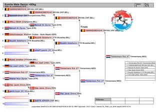 1
2
3
4
5
6
7
8
9
10
11
12
13
14
15
16
Referees:
(c)sportdata GmbH & Co KG 2000-2016(2016-04-24 06:15) -WKF Approved- v 9.0.1 build 1 licence: EL_Flam_Lux_2016 (expire 2016-12-31)
Tatami Pool
1/11
Kumite Male Senior +80kg
Open de Luxembourg 2016
Finale
VANWAESBERGHE BRYAN (VKF,BEL)
Karacelik Umut- (SK Tourquennoiss,FRA)
GRILLI DEAN (Champions,BEL)
Baroudi Ali (Syrian Team,SYR)
Schachnasarjan Wladimir (Vulkan - Budo Mayen,GER)
0
Bouzkik Abdelkarim (YTK Bruxelles,BEL)
9
scharff quentin (KC Athus,BEL)
0
Mulolo Jonathan (FFKAMA,BEL)
Eck Josef (UNSU Team,GER)
Timmermans Rob (KT Timmermans,NED)
Shanan Nour (Syrian Team,SYR)
Diaz Jacob (Greve,DEN)
6
georis bryan (KC Athus,BEL)
3
QUETS JEROEN (VKF,BEL)
VANWAESBERGHE BRYAN (VKF,BEL)
8
Baroudi Ali (Syrian Team,SYR)
7
Eck Josef (UNSU Team,GER)
0
Timmermans Rob (KT Timmermans,NED)
8
Bouzkik Abdelkarim (YTK Bruxelles,BEL)
8
Diaz Jacob (Greve,DEN)
VANWAESBERGHE BRYAN (VKF,BEL)
9
Bouzkik Abdelkarim (YTK Bruxelles,BEL)
5
Timmermans Rob (KT Timmermans,NED)
1
Diaz Jacob (Greve,DEN)
0
VANWAESBERGHE BRYAN (VKF,BEL)
1
Timmermans Rob (KT Timmermans,NED)
2
Timmermans Rob (KT Timmermans,NED)
1. Timmermans Rob (KT Timmermans,NED)
2. VANWAESBERGHE BRYAN (VKF,BEL)
3. Baroudi Ali (Syrian Team,SYR)
3. Diaz Jacob (Greve,DEN)
5. Bouzkik Abdelkarim (YTK Bruxelles,BEL)
5. Eck Josef (UNSU Team,GER)
 
