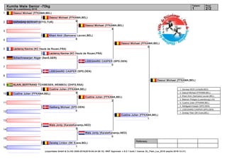 1
2
3
4
5
6
7
8
9
10
11
12
13
14
15
16
Referees:
(c)sportdata GmbH & Co KG 2000-2016(2016-04-24 06:15) -WKF Approved- v 9.0.1 build 1 licence: EL_Flam_Lux_2016 (expire 2016-12-31)
Tatami Pool
2/21
Kumite Male Senior -70kg
Open de Luxembourg 2016
Dasoul Michael (FFKAMA,BEL)
KARADAŞ SERHAT (CİYD,TUR)
Khani Amir (Samoerai Leuven,BEL)
6
Leclercq Kevine (KC Hauts de Rouen,FRA)
Schachnasarjan Abgar (Sen5,GER)
LIDEGAARD CASPER (SPD,DEN)
ALAIN_BERTRAND TCHIBESEN_WEMBOU (DHFS,RSA)
Custine Julien (FFKAMA,BEL)
Hadberg Michael (SPD,DEN)
0
Wals Jordy (KarateKenamju,NED)
3
Zenelaj Liridon (SK Evere,BEL)
1
Dasoul Michael (FFKAMA,BEL)
9
Leclercq Kevine (KC Hauts de Rouen,FRA)
Custine Julien (FFKAMA,BEL)
9
Dasoul Michael (FFKAMA,BEL)
4
LIDEGAARD CASPER (SPD,DEN)
0
Custine Julien (FFKAMA,BEL)
2
Wals Jordy (KarateKenamju,NED)
0
Dasoul Michael (FFKAMA,BEL)
0
Custine Julien (FFKAMA,BEL)
1
Dasoul Michael (FFKAMA,BEL)
1. Gerrese NICK (Unity99,NED)
2. Dasoul Michael (FFKAMA,BEL)
3. Khani Amir (Samoerai Leuven,BEL)
3. Biberich Philippe (Luxembourg,LUX)
5. Custine Julien (FFKAMA,BEL)
5. Abildgaard Kasper (SPD,DEN)
7. LIDEGAARD CASPER (SPD,DEN)
7. Zenelaj Ylber (SK Evere,BEL)
 