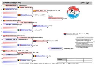 1
2
3
4
5
6
7
8
9
10
11
12
13
14
15
16
Referees:
(c)sportdata GmbH & Co KG 2000-2016(2016-04-24 06:15) -WKF Approved- v 9.0.1 build 1 licence: EL_Flam_Lux_2016 (expire 2016-12-31)
Tatami Pool
1/12
Kumite Male Senior -80kg
Open de Luxembourg 2016
Finale
senthil balakrishnan (KC Thanjavur,IND)
Demul Yoni (VKF,BEL)
Flores_Molina Jose_Javier (CK Ivan Leal,ESP)
8
Caraje Vasile (Moldava,MDA)
8
Thull Kevin (Luxembourg,LUX)
8
Santini Luca_2 (Dipartimento Karate,ITA)
2
Oliveira Edmilsen (Luxembourg,LUX)
0
Timmermans Brian (KT Timmermans,NED)
4
Moutou dan_teddy (Evreux,FRA)
0
Elangovan Dharmaraju (KC Thanjavur,IND)
Ayoub Ammar (Syrian Team,SYR)
Vandeuren Robbe (VKF,BEL)
9
Demul Yoni (VKF,BEL)
0
Ayoub Ammar (Syrian Team,SYR)
1
Thull Kevin (Luxembourg,LUX)
4
Timmermans Brian (KT Timmermans,NED)
0
Flores_Molina Jose_Javier (CK Ivan Leal,ESP)
0
Thull Kevin (Luxembourg,LUX)
3
Timmermans Brian (KT Timmermans,NED)
4
Vandeuren Robbe (VKF,BEL)
0
Thull Kevin (Luxembourg,LUX)
0
Timmermans Brian (KT Timmermans,NED)
9
Timmermans Brian (KT Timmermans,NED)
1. Timmermans Brian (KT Timmermans,NED)
2. Thull Kevin (Luxembourg,LUX)
3. Oliveira Edmilsen (Luxembourg,LUX)
3. Flores_Molina Jose_Javier (CK Ivan Leal,ESP)
5. Vandeuren Robbe (VKF,BEL)
5. Santini Luca_2 (Dipartimento Karate,ITA)
7. Moutou dan_teddy (Evreux,FRA)
7. Caraje Vasile (Moldava,MDA)
 