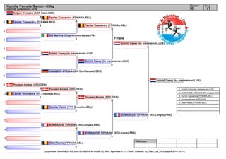 1
2
3
4
5
6
7
8
9
10
11
12
13
14
15
16
Referees:
(c)sportdata GmbH & Co KG 2000-2016(2016-04-24 06:15) -WKF Approved- v 9.0.1 build 1 licence: EL_Flam_Lux_2016 (expire 2016-12-31)
Tatami Pool
1/16
Kumite Female Senior -53kg
Open de Luxembourg 2016
Finale
Kuijper Yamaika (KSF Nabil,NED)
3
Fevrier Cassandra (FFKAMA,BEL)
4
Gai Martina (Dipartimento Karate,ITA)
3
Schmit Cassy (kc niederanven,LUX)
HOLCZER STELLA (GR Schifferstadt,GER)
Poulsen Amalie (SPD,DEN)
9
Lazrak Noussaiba (KC Etterbeek,BEL)
1
Kaoutar Aaddi (YTK Bruxelles,BEL)
0
BONNARDE TIPHAINE (KD Longwy,FRA)
8
Otten Nadia (FFKAMA,BEL)
0
Fevrier Cassandra (FFKAMA,BEL)
4
Poulsen Amalie (SPD,DEN)
9
Fevrier Cassandra (FFKAMA,BEL)
2
Schmit Cassy (kc niederanven,LUX)
6
Poulsen Amalie (SPD,DEN)
0
BONNARDE TIPHAINE (KD Longwy,FRA)
3
Schmit Cassy (kc niederanven,LUX)
4
BONNARDE TIPHAINE (KD Longwy,FRA)
1
Schmit Cassy (kc niederanven,LUX)
1. Schmit Cassy (kc niederanven,LUX)
2. BONNARDE TIPHAINE (KD Longwy,FRA)
3. Fevrier Cassandra (FFKAMA,BEL)
3. Poulsen Amalie (SPD,DEN)
5. Otten Nadia (FFKAMA,BEL)
 