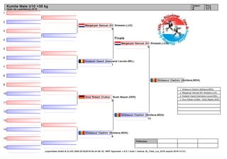 1
2
3
4
5
6
7
8
9
10
11
12
13
14
15
16
Referees:
(c)sportdata GmbH & Co KG 2000-2016(2016-04-24 06:15) -WKF Approved- v 9.0.1 build 1 licence: EL_Flam_Lux_2016 (expire 2016-12-31)
Tatami Pool
1/12
Kumite Male U10 +35 kg
Open de Luxembourg 2016
Finale
Margaryan Samuel (KC Strassen,LUX)
5
Kostecki Dawid (Samoerai Leuven,BEL)
1
Groz Robert (Vulkan - Budo Mayen,GER)
0
Ghibescul Vladimir (Moldava,MDA)
9
Margaryan Samuel (KC Strassen,LUX)
0
Ghibescul Vladimir (Moldava,MDA)
10
Ghibescul Vladimir (Moldava,MDA)
1. Ghibescul Vladimir (Moldava,MDA)
2. Margaryan Samuel (KC Strassen,LUX)
3. Kostecki Dawid (Samoerai Leuven,BEL)
3. Groz Robert (Vulkan - Budo Mayen,GER)
 