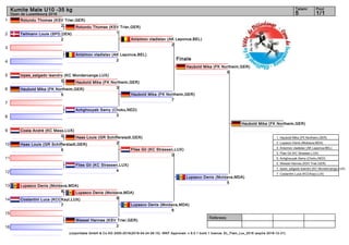 1
2
3
4
5
6
7
8
9
10
11
12
13
14
15
16
Referees:
(c)sportdata GmbH & Co KG 2000-2016(2016-04-24 06:15) -WKF Approved- v 9.0.1 build 1 licence: EL_Flam_Lux_2016 (expire 2016-12-31)
Tatami Pool
1/15
Kumite Male U10 -35 kg
Open de Luxembourg 2016
Finale
Rotundu Thomas (KSV Trier,GER)
2
Teilmann Louis (SPD,DEN)
2
Anisimov vladislav (AK Leponce,BEL)
2
lopes_salgado leandro (KC Mondercange,LUX)
0
Haubold Mika (FK Northeim,GER)
5
Achghouyab Samy (Choku,NED)
3
Costa André (KC Mess,LUX)
0
Haas Louis (GR Schifferstadt,GER)
6
Flies Gil (KC Strassen,LUX)
4
Lupasco Denis (Moldava,MDA)
8
Costantini Luca (KCCKayl,LUX)
7
Wessel Hannes (KSV Trier,GER)
2
Rotundu Thomas (KSV Trier,GER)
1
Haubold Mika (FK Northeim,GER)
3
Haas Louis (GR Schifferstadt,GER)
2
Lupasco Denis (Moldava,MDA)
8
Anisimov vladislav (AK Leponce,BEL)
2
Haubold Mika (FK Northeim,GER)
7
Flies Gil (KC Strassen,LUX)
0
Lupasco Denis (Moldava,MDA)
8
Haubold Mika (FK Northeim,GER)
5
Lupasco Denis (Moldava,MDA)
5
Haubold Mika (FK Northeim,GER)
1. Haubold Mika (FK Northeim,GER)
2. Lupasco Denis (Moldava,MDA)
3. Anisimov vladislav (AK Leponce,BEL)
3. Flies Gil (KC Strassen,LUX)
5. Achghouyab Samy (Choku,NED)
5. Wessel Hannes (KSV Trier,GER)
7. lopes_salgado leandro (KC Mondercange,LUX)
7. Costantini Luca (KCCKayl,LUX)
 