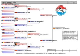 1
2
3
4
5
6
7
8
9
10
11
12
13
14
15
16
Referees:
(c)sportdata GmbH & Co KG 2000-2016(2016-04-24 06:15) -WKF Approved- v 9.0.1 build 1 licence: EL_Flam_Lux_2016 (expire 2016-12-31)
Tatami Pool
1/25
Kumite Male U12 -35kg
Open de Luxembourg 2016
Jaulin Victor (KC Strassen,LUX)
0
schillaci luca (KCM Debatty,BEL)
0
Razen Noah (KSV Trier,GER)
0
Kristensen Michael (SPD,DEN)
1
Tcacenco Oleg (Moldava,MDA)
2
Georgiu Georges (KC Strassen,LUX)
0
Vernhes Mael (KC Strassen,LUX)
1
Schäfer Timo (Vulkan - Budo Mayen,GER)
2
GOPAL MATHIS (KC Lyon,FRA)
0
Frisque Hugo (CIKA Belgium,BEL)
5
Power_André Ben (KCCKayl,LUX)
2
Ferozi Arian (FK Northeim,GER)
5
Jaulin Victor (KC Strassen,LUX)
0
Jaulin Victor (KC Strassen,LUX)
4
Tcacenco Oleg (Moldava,MDA)
4
Schäfer Timo (Vulkan - Budo Mayen,GER)
0
Frisque Hugo (CIKA Belgium,BEL)
2
Tcacenco Oleg (Moldava,MDA)
3
Schäfer Timo (Vulkan - Budo Mayen,GER)
7
Ferozi Arian (FK Northeim,GER)
8
Jaulin Victor (KC Strassen,LUX)
0
Ferozi Arian (FK Northeim,GER)
8
Ferozi Arian (FK Northeim,GER)
1. Abdelmalki Amin (CIKA Belgium,BEL)
2. Ferozi Arian (FK Northeim,GER)
3. Panza Ethan (Sparring KC,BEL)
3. Frisque Hugo (CIKA Belgium,BEL)
5. COUTURIER Victor (KC Strassen,LUX)
5. Jaulin Victor (KC Strassen,LUX)
7. Belabass Youness (KC Strassen,LUX)
7. Schäfer Timo (Vulkan - Budo Mayen,GER)
 