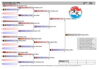 1
2
3
4
5
6
7
8
9
10
11
12
13
14
15
16
Referees:
(c)sportdata GmbH & Co KG 2000-2016(2016-04-24 06:15) -WKF Approved- v 9.0.1 build 1 licence: EL_Flam_Lux_2016 (expire 2016-12-31)
Tatami Pool
2/26
Kumite Male U12 -35kg
Open de Luxembourg 2016
COUTURIER Victor (KC Strassen,LUX)
3
moubarik ryad (KFD,BEL)
2
Islam Ridwan (UNSU Team,GER)
0
Garrido Jaime (Luxembourg,LUX)
DOMAZETIS Theo (Chardon,BEL)
Teixeira Tomas (KC Strassen,LUX)
Belabass Youness (KC Strassen,LUX)
1
Abdelmalki Amin (CIKA Belgium,BEL)
6
Ulbrich Alexander (Karate-WND,GER)
0
Späth Anton (Vulkan - Budo Mayen,GER)
Panza Ethan (Sparring KC,BEL)
Terlica_Gomes Sebastien (KCCKayl,LUX)
1
Panza Ethan (Sparring KC,BEL)
2
Garrido Jaime (Luxembourg,LUX)
Teixeira Tomas (KC Strassen,LUX)
0
COUTURIER Victor (KC Strassen,LUX)
6
Abdelmalki Amin (CIKA Belgium,BEL)
8
COUTURIER Victor (KC Strassen,LUX)
2
Abdelmalki Amin (CIKA Belgium,BEL)
3
Panza Ethan (Sparring KC,BEL)
1
COUTURIER Victor (KC Strassen,LUX)
2
Abdelmalki Amin (CIKA Belgium,BEL)
3
Abdelmalki Amin (CIKA Belgium,BEL)
1. Abdelmalki Amin (CIKA Belgium,BEL)
2. Ferozi Arian (FK Northeim,GER)
3. Panza Ethan (Sparring KC,BEL)
3. Frisque Hugo (CIKA Belgium,BEL)
5. COUTURIER Victor (KC Strassen,LUX)
5. Jaulin Victor (KC Strassen,LUX)
7. Belabass Youness (KC Strassen,LUX)
7. Schäfer Timo (Vulkan - Budo Mayen,GER)
 