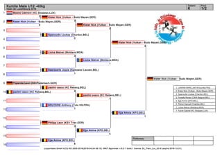 1
2
3
4
5
6
7
8
9
10
11
12
13
14
15
16
Referees:
(c)sportdata GmbH & Co KG 2000-2016(2016-04-24 06:15) -WKF Approved- v 9.0.1 build 1 licence: EL_Flam_Lux_2016 (expire 2016-12-31)
Tatami Pool
1/26
Kumite Male U12 -40kg
Open de Luxembourg 2016
Moens Clément (KC Strassen,LUX)
2
Kister Nick (Vulkan - Budo Mayen,GER)
5
Spanoudis Loukas (Chardon,BEL)
0
Liulca Matvei (Moldava,MDA)
2
Beersaerts Joppe (Samoerai Leuven,BEL)
1
Popanda Leon (KC-Puderbach,GER)
paolini vasco (KC Rebecq,BEL)
BRUYERE Anthony (Yutz KS,FRA)
1
Philipp Leon (KSV Trier,GER)
0
Ejja Amine (KFD,BEL)
8
paolini vasco (KC Rebecq,BEL)
4
Kister Nick (Vulkan - Budo Mayen,GER)
3
Liulca Matvei (Moldava,MDA)
1
Kister Nick (Vulkan - Budo Mayen,GER)
2
paolini vasco (KC Rebecq,BEL)
1
Ejja Amine (KFD,BEL)
4
Kister Nick (Vulkan - Budo Mayen,GER)
4
Ejja Amine (KFD,BEL)
1
Kister Nick (Vulkan - Budo Mayen,GER)
1. LAWANI MARC (AK Arnouville,FRA)
2. Kister Nick (Vulkan - Budo Mayen,GER)
3. Spanoudis Loukas (Chardon,BEL)
3. Fanielle Ronan (CIKA Belgium,BEL)
5. Ejja Amine (KFD,BEL)
5. Pernin Samuel (Chardon,BEL)
7. Liulca Matvei (Moldava,MDA)
7. Faivre Gabriel (KC Strassen,LUX)
 