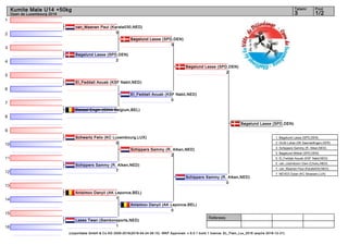 1
2
3
4
5
6
7
8
9
10
11
12
13
14
15
16
Referees:
(c)sportdata GmbH & Co KG 2000-2016(2016-04-24 06:15) -WKF Approved- v 9.0.1 build 1 licence: EL_Flam_Lux_2016 (expire 2016-12-31)
Tatami Pool
1/23
Kumite Male U14 +50kg
Open de Luxembourg 2016
van_Maanen Paul (Karate030,NED)
0
Bøgelund Lasse (SPD,DEN)
2
El_Feddali Aouab (KSF Nabil,NED)
Denzel Engin (CIKA Belgium,BEL)
Schwartz Felix (KC Luxembourg,LUX)
0
Schippers Sammy (R. Alken,NED)
7
Anisimov Danyil (AK Leponce,BEL)
1
Lases Twan (Sambonsports,NED)
1
Bøgelund Lasse (SPD,DEN)
3
El_Feddali Aouab (KSF Nabil,NED)
0
Schippers Sammy (R. Alken,NED)
2
Anisimov Danyil (AK Leponce,BEL)
0
Bøgelund Lasse (SPD,DEN)
2
Schippers Sammy (R. Alken,NED)
0
Bøgelund Lasse (SPD,DEN)
1. Bøgelund Lasse (SPD,DEN)
2. Groß Lukas (SK Saarwellingen,GER)
3. Schippers Sammy (R. Alken,NED)
3. Bøgelund Mikkel (SPD,DEN)
5. El_Feddali Aouab (KSF Nabil,NED)
5. van_IJzendoorn Dani (Choku,NED)
7. van_Maanen Paul (Karate030,NED)
7. NEVES Dylan (KC Strassen,LUX)
 