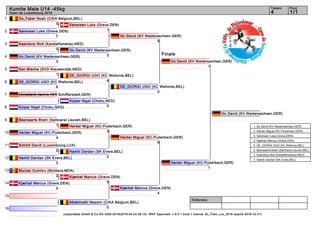 1
2
3
4
5
6
7
8
9
10
11
12
13
14
15
16
Referees:
(c)sportdata GmbH & Co KG 2000-2016(2016-04-24 06:15) -WKF Approved- v 9.0.1 build 1 licence: EL_Flam_Lux_2016 (expire 2016-12-31)
Tatami Pool
1/14
Kumite Male U14 -45kg
Open de Luxembourg 2016
Finale
De_Faber Noah (CIKA Belgium,BEL)
0
Sørensen Luke (Greve,DEN)
7
Kaandorp Nick (KarateKenamju,NED)
0
Ilic David (KV Niedersachsen,GER)
3
Kan Mischa (SVD Nieuwendijk,NED)
1
DE_GIORGI UGO (KC Wallonie,BEL)
6
Linnebank Jannis (GR Schifferstadt,GER)
Kuiper Nigel (Choku,NED)
Beersaerts Bram (Samoerai Leuven,BEL)
1
Herder Miguel (KC-Puderbach,GER)
4
Schmit David (Luxembourg,LUX)
2
Hamiti Dardan (SK Evere,BEL)
3
Murzac Dumitru (Moldava,MDA)
2
Kjærbøl Marcus (Greve,DEN)
4
Abdelmalki Nassim (CIKA Belgium,BEL)
0
Kuiper Nigel (Choku,NED)
0
Sørensen Luke (Greve,DEN)
1
Ilic David (KV Niedersachsen,GER)
3
DE_GIORGI UGO (KC Wallonie,BEL)
4
Herder Miguel (KC-Puderbach,GER)
3
Hamiti Dardan (SK Evere,BEL)
2
Kjærbøl Marcus (Greve,DEN)
5
Ilic David (KV Niedersachsen,GER)
5
DE_GIORGI UGO (KC Wallonie,BEL)
0
Herder Miguel (KC-Puderbach,GER)
6
Kjærbøl Marcus (Greve,DEN)
4
Ilic David (KV Niedersachsen,GER)
1
Herder Miguel (KC-Puderbach,GER)
1
Ilic David (KV Niedersachsen,GER)
1. Ilic David (KV Niedersachsen,GER)
2. Herder Miguel (KC-Puderbach,GER)
3. Sørensen Luke (Greve,DEN)
3. Kjærbøl Marcus (Greve,DEN)
5. DE_GIORGI UGO (KC Wallonie,BEL)
5. Beersaerts Bram (Samoerai Leuven,BEL)
7. Kaandorp Nick (KarateKenamju,NED)
7. Hamiti Dardan (SK Evere,BEL)
 