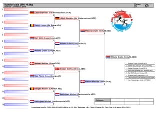 1
2
3
4
5
6
7
8
9
10
11
12
13
14
15
16
Referees:
(c)sportdata GmbH & Co KG 2000-2016(2016-04-24 06:15) -WKF Approved- v 9.0.1 build 1 licence: EL_Flam_Lux_2016 (expire 2016-12-31)
Tatami Pool
1/23
Kumite Male U16 +63kg
Open de Luxembourg 2016
Littich Stanislav (KV Niedersachsen,GER)
0
Demiri Liridon (SK Evere,BEL)
0
Carr Malte (Luxembourg,LUX)
1
Willems Cristin (Unity99,NED)
1
Nielsen Mathias (Greve,DEN)
4
Reis Flavio (Luxembourg,LUX)
0
Bangala Nicolas (Chardon,BEL)
0
Bakhuijsen Mitchell (Sambonsports,NED)
0
Littich Stanislav (KV Niedersachsen,GER)
1
Willems Cristin (Unity99,NED)
3
Nielsen Mathias (Greve,DEN)
2
Bakhuijsen Mitchell (Sambonsports,NED)
0
Willems Cristin (Unity99,NED)
0
Nielsen Mathias (Greve,DEN)
0
Willems Cristin (Unity99,NED)
1. Willems Cristin (Unity99,NED)
2. DERIC NOLAN2 (AK Arnouville,FRA)
3. Nielsen Mathias (Greve,DEN)
3. Paulussen jonathan (KC Wallonie,BEL)
5. Carr Malte (Luxembourg,LUX)
5. Khaidar Adil (Luxembourg,LUX)
7. Littich Stanislav (KV Niedersachsen,GER)
7. Van_Waesberghe Jordy (VKF,BEL)
 