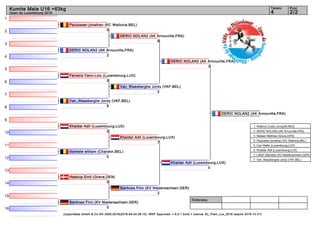 1
2
3
4
5
6
7
8
9
10
11
12
13
14
15
16
Referees:
(c)sportdata GmbH & Co KG 2000-2016(2016-04-24 06:15) -WKF Approved- v 9.0.1 build 1 licence: EL_Flam_Lux_2016 (expire 2016-12-31)
Tatami Pool
2/24
Kumite Male U16 +63kg
Open de Luxembourg 2016
Paulussen jonathan (KC Wallonie,BEL)
0
DERIC NOLAN2 (AK Arnouville,FRA)
2
Ferreira Yann-Loic (Luxembourg,LUX)
0
Van_Waesberghe Jordy (VKF,BEL)
8
Khaidar Adil (Luxembourg,LUX)
0
diantete william (Chardon,BEL)
0
Hastrup Emil (Greve,DEN)
0
Bjerknes Finn (KV Niedersachsen,GER)
0
DERIC NOLAN2 (AK Arnouville,FRA)
8
Van_Waesberghe Jordy (VKF,BEL)
2
Khaidar Adil (Luxembourg,LUX)
7
Bjerknes Finn (KV Niedersachsen,GER)
2
Khaidar Adil (Luxembourg,LUX)
0
DERIC NOLAN2 (AK Arnouville,FRA)
3
DERIC NOLAN2 (AK Arnouville,FRA)
1. Willems Cristin (Unity99,NED)
2. DERIC NOLAN2 (AK Arnouville,FRA)
3. Nielsen Mathias (Greve,DEN)
3. Paulussen jonathan (KC Wallonie,BEL)
5. Carr Malte (Luxembourg,LUX)
5. Khaidar Adil (Luxembourg,LUX)
7. Littich Stanislav (KV Niedersachsen,GER)
7. Van_Waesberghe Jordy (VKF,BEL)
 