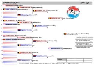 1
2
3
4
5
6
7
8
9
10
11
12
13
14
15
16
Referees:
(c)sportdata GmbH & Co KG 2000-2016(2016-04-24 06:15) -WKF Approved- v 9.0.1 build 1 licence: EL_Flam_Lux_2016 (expire 2016-12-31)
Tatami Pool
1/22
Kumite Male U16 -52kg
Open de Luxembourg 2016
Wobben Yannic (Karate030,NED)
0
Oualad_Haj_amar Youness (Chardon,BEL)
3
Falkenau Nigg (KSV Trier,GER)
DE_GIORGI LUCA (KC Wallonie,BEL)
Varela Chrys (Unity99,NED)
Leggedoor Glenn (Kai Sei,NED)
1
Adjodhia Damian (KarateKenamju,NED)
Böhler Luis (KV Niedersachsen,GER)
pauwels lieven (VKF,BEL)
0
Abrekov Imam (Shiai Heinsch,BEL)
2
Pascoa Nilton (KC Strassen,LUX)
3
Oualad_Haj_amar Youness (Chardon,BEL)
DE_GIORGI LUCA (KC Wallonie,BEL)
4
Adjodhia Damian (KarateKenamju,NED)
4
DE_GIORGI LUCA (KC Wallonie,BEL)
1
Adjodhia Damian (KarateKenamju,NED)
2
Pascoa Nilton (KC Strassen,LUX)
0
Oualad_Haj_amar Youness (Chardon,BEL)
5
Oualad_Haj_amar Youness (Chardon,BEL)
8
Adjodhia Damian (KarateKenamju,NED)
0
Oualad_Haj_amar Youness (Chardon,BEL)
1. Oualad_Haj_amar Youness (Chardon,BEL)
2. Bollen Zenno (VKF,BEL)
3. Bui_Tien Hieu (KD Rochlitz,GER)
3. Adjodhia Damian (KarateKenamju,NED)
5. Oostindie Michael (Kai Sei,NED)
5. DE_GIORGI LUCA (KC Wallonie,BEL)
7. Dussen_van_der Kaine (R. Alken,NED)
7. Wobben Yannic (Karate030,NED)
 