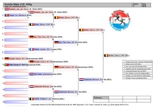 1
2
3
4
5
6
7
8
9
10
11
12
13
14
15
16
Referees:
(c)sportdata GmbH & Co KG 2000-2016(2016-04-24 06:15) -WKF Approved- v 9.0.1 build 1 licence: EL_Flam_Lux_2016 (expire 2016-12-31)
Tatami Pool
2/21
Kumite Male U16 -52kg
Open de Luxembourg 2016
Dussen_van_der Kaine (R. Alken,NED)
3
Hasan Ion (Moldava,MDA)
0
Bollen Zenno (VKF,BEL)
7
Bui_Tien Hieu (KD Rochlitz,GER)
6
Deitex Jordan (KD Longwy,FRA)
1
Gruber Antoni (KV Niedersachsen,GER)
Vilar Jonas_P. (BA Esposende,POR)
Nel Aiden (KarateKenamju,NED)
Oostindie Michael (Kai Sei,NED)
4
COPS THIBAUT (KC Wallonie,BEL)
2
Gruber Antoni (KV Niedersachsen,GER)
Gruber Antoni (KV Niedersachsen,GER)
2
Dussen_van_der Kaine (R. Alken,NED)
2
Oostindie Michael (Kai Sei,NED)
3
Bollen Zenno (VKF,BEL)
2
Bui_Tien Hieu (KD Rochlitz,GER)
0
Oostindie Michael (Kai Sei,NED)
0
Bollen Zenno (VKF,BEL)
1
Bollen Zenno (VKF,BEL)
1. Oualad_Haj_amar Youness (Chardon,BEL)
2. Bollen Zenno (VKF,BEL)
3. Bui_Tien Hieu (KD Rochlitz,GER)
3. Adjodhia Damian (KarateKenamju,NED)
5. Oostindie Michael (Kai Sei,NED)
5. DE_GIORGI LUCA (KC Wallonie,BEL)
7. Dussen_van_der Kaine (R. Alken,NED)
7. Wobben Yannic (Karate030,NED)
 