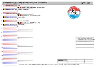 1
2
3
4
5
6
7
8
9
10
11
12
13
14
15
16
Referees:
(c)sportdata GmbH & Co KG 2000-2016(2016-04-24 06:15) -WKF Approved- v 9.0.1 build 1 licence: EL_Flam_Lux_2016 (expire 2016-12-31)
Tatami Pool
1/14
Kumite Female U10 +35kg - Round Robin (each against each)
Open de Luxembourg 2016
Meyrath Jill (KCCKayl,LUX)
0
LAMARCA Mara (ABD Braine le Comte,BEL)
3
Meyrath Jill (KCCKayl,LUX)
0
Ettaleb Merriam (CIKA Belgium,BEL)
8
LAMARCA Mara (ABD Braine le Comte,BEL)
0
Ettaleb Merriam (CIKA Belgium,BEL)
5
LAMARCA Mara (ABD Braine le Comte,BEL)
Ettaleb Merriam (CIKA Belgium,BEL)
Ettaleb Merriam (CIKA Belgium,BEL)
1. Ettaleb Merriam (CIKA Belgium,BEL)
2. LAMARCA Mara (ABD Braine le Comte,BEL)
3. Meyrath Jill (KCCKayl,LUX)
 