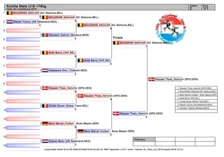 1
2
3
4
5
6
7
8
9
10
11
12
13
14
15
16
Referees:
(c)sportdata GmbH & Co KG 2000-2016(2016-04-24 06:15) -WKF Approved- v 9.0.1 build 1 licence: EL_Flam_Lux_2016 (expire 2016-12-31)
Tatami Pool
1/12
Kumite Male U18 +76kg
Open de Luxembourg 2016
Finale
BOUGRINE ANOUAR (KC Wallonie,BEL)
2
Wetzel Tommy (KB Nederland,NED)
0
Atanasov Gabriel (Moldava,MDA)
3
Alofs Berre (VKF,BEL)
6
Hoeksema Dion (Tadashii,NED)
2
Klausen Theis_Heinrich (SPD,DEN)
4
Chokki Bryan (Wakai Team,BEL)
0
Baun Marcel (Vulkan - Budo Mayen,GER)
6
Soares Madu (KB Nederland,NED)
2
BOUGRINE ANOUAR (KC Wallonie,BEL)
4
Alofs Berre (VKF,BEL)
5
BOUGRINE ANOUAR (KC Wallonie,BEL)
6
Klausen Theis_Heinrich (SPD,DEN)
4
Baun Marcel (Vulkan - Budo Mayen,GER)
2
BOUGRINE ANOUAR (KC Wallonie,BEL)
1
Klausen Theis_Heinrich (SPD,DEN)
4
Klausen Theis_Heinrich (SPD,DEN)
1. Klausen Theis_Heinrich (SPD,DEN)
2. BOUGRINE ANOUAR (KC Wallonie,BEL)
3. Baun Marcel (Vulkan - Budo Mayen,GER)
3. Alofs Berre (VKF,BEL)
5. Chokki Bryan (Wakai Team,BEL)
5. Wetzel Tommy (KB Nederland,NED)
7. Atanasov Gabriel (Moldava,MDA)
 
