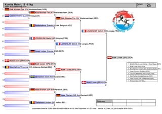 1
2
3
4
5
6
7
8
9
10
11
12
13
14
15
16
Referees:
(c)sportdata GmbH & Co KG 2000-2016(2016-04-24 06:15) -WKF Approved- v 9.0.1 build 1 licence: EL_Flam_Lux_2016 (expire 2016-12-31)
Tatami Pool
1/21
Kumite Male U18 -61kg
Open de Luxembourg 2016
Kick Nicolas-Tim (KV Niedersachsen,GER)
4
Cabete Thierry (Luxembourg,LUX)
3
Rademakers Quentin (CIKA Belgium,BEL)
0
LOUGHLIMI Mehdi (KD Longwy,FRA)
3
Nagel Lukas (Karate-WND,GER)
2
Busk Lucas (SPD,DEN)
2
Bouchahrouf Yassine (KC Andenne-Seilles,BEL)
1
tjärnström eliott (RIG-karate,SWE)
1
Haas Florian (GR Schifferstadt,GER)
3
Theismann Jordan (KC Habay,BEL)
0
Kick Nicolas-Tim (KV Niedersachsen,GER)
7
Busk Lucas (SPD,DEN)
6
Kick Nicolas-Tim (KV Niedersachsen,GER)
1
LOUGHLIMI Mehdi (KD Longwy,FRA)
2
Busk Lucas (SPD,DEN)
1
Haas Florian (GR Schifferstadt,GER)
0
LOUGHLIMI Mehdi (KD Longwy,FRA)
1
Busk Lucas (SPD,DEN)
2
Busk Lucas (SPD,DEN)
1. Schäfer Merlin-Leo (Vulkan - Budo Mayen,GER)
2. Busk Lucas (SPD,DEN)
3. Bouchahrouf Yassine (KC Andenne-Seilles,BEL)
3. Josan Dumitru (Moldava,MDA)
5. LOUGHLIMI Mehdi (KD Longwy,FRA)
5. Klint Nathan (KarateKenamju,NED)
7. Haas Florian (GR Schifferstadt,GER)
7. Winters Lars (VKF,BEL)
 