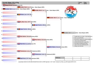 1
2
3
4
5
6
7
8
9
10
11
12
13
14
15
16
Referees:
(c)sportdata GmbH & Co KG 2000-2016(2016-04-24 06:15) -WKF Approved- v 9.0.1 build 1 licence: EL_Flam_Lux_2016 (expire 2016-12-31)
Tatami Pool
2/22
Kumite Male U18 -61kg
Open de Luxembourg 2016
Rasqui Dimitri (Luxembourg,LUX)
Schäfer Merlin-Leo (Vulkan - Budo Mayen,GER)
Winters Lars (VKF,BEL)
0
El_Attar Omar (KSF Nabil,NED)
3
Josan Dumitru (Moldava,MDA)
4
Klint Nathan (KarateKenamju,NED)
Thull Kevin (Luxembourg,LUX)
Timmermans Jordy (KB Nederland,NED)
4
Raad Karim (KV Niedersachsen,GER)
3
Schäfer Merlin-Leo (Vulkan - Budo Mayen,GER)
5
Klint Nathan (KarateKenamju,NED)
1
Schäfer Merlin-Leo (Vulkan - Budo Mayen,GER)
5
Josan Dumitru (Moldava,MDA)
1
Timmermans Jordy (KB Nederland,NED)
0
Schäfer Merlin-Leo (Vulkan - Budo Mayen,GER)
2
Klint Nathan (KarateKenamju,NED)
2
Schäfer Merlin-Leo (Vulkan - Budo Mayen,GER)
1. Schäfer Merlin-Leo (Vulkan - Budo Mayen,GER)
2. Busk Lucas (SPD,DEN)
3. Bouchahrouf Yassine (KC Andenne-Seilles,BEL)
3. Josan Dumitru (Moldava,MDA)
5. LOUGHLIMI Mehdi (KD Longwy,FRA)
5. Klint Nathan (KarateKenamju,NED)
7. Haas Florian (GR Schifferstadt,GER)
7. Winters Lars (VKF,BEL)
 