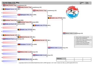 1
2
3
4
5
6
7
8
9
10
11
12
13
14
15
16
Referees:
(c)sportdata GmbH & Co KG 2000-2016(2016-04-24 06:15) -WKF Approved- v 9.0.1 build 1 licence: EL_Flam_Lux_2016 (expire 2016-12-31)
Tatami Pool
1/15
Kumite Male U18 -68kg
Open de Luxembourg 2016
Finale
Costa_Ferreira Tiago (Luxembourg,LUX)
4
Stalpaert Connor (VKF,BEL)
3
Kjærsgaard Mike (Greve,DEN)
3
Korkmaz Tomas (RIG-karate,SWE)
0
Ruiter_de Enzeli (KB Nederland,NED)
0
Rosiello Jess (FFKAMA,BEL)
5
Gabriels Kenneth (VKF,BEL)
4
Bettendrof Noah (Luxembourg,LUX)
0
Grandjean Till (KSV Trier,GER)
0
Neves Jordan (Luxembourg,LUX)
6
GENSON Maxime (BKTeam,BEL)
0
Costa_Ferreira Tiago (Luxembourg,LUX)
4
Costa_Ferreira Tiago (Luxembourg,LUX)
1
Korkmaz Tomas (RIG-karate,SWE)
0
Gabriels Kenneth (VKF,BEL)
6
Rosiello Jess (FFKAMA,BEL)
1
Gabriels Kenneth (VKF,BEL)
1
Neves Jordan (Luxembourg,LUX)
8
Rosiello Jess (FFKAMA,BEL)
2
Neves Jordan (Luxembourg,LUX)
3
Neves Jordan (Luxembourg,LUX)
1. Neves Jordan (Luxembourg,LUX)
2. Rosiello Jess (FFKAMA,BEL)
3. Costa_Ferreira Tiago (Luxembourg,LUX)
3. Gabriels Kenneth (VKF,BEL)
5. Korkmaz Tomas (RIG-karate,SWE)
5. GENSON Maxime (BKTeam,BEL)
 