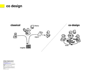 co design 
 