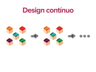 Design contínuo
 