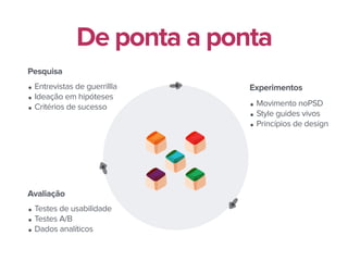 Experimentos
Pesquisa
Avaliação
• Movimento noPSD
• Style guides vivos
• Princípios de design
• Testes de usabilidade
• Testes A/B
• Dados analíticos
• Entrevistas de guerrillla
• Ideação em hipóteses
• Critérios de sucesso
De ponta a ponta
 